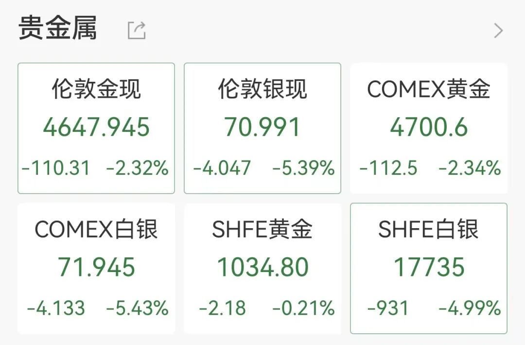 韩国股市杀跌熔断，日经225重挫1300点，黄金白银大跌