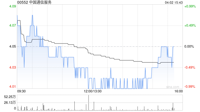 中银国际：降中国通信服务目标价至4.57港元 看好AI算力基建需求-313啦实用网