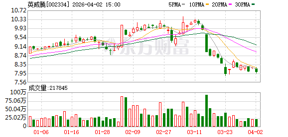 英威腾：向特定对象发行股票的发行对象所认购股份，自发行结束之日起6个月内不得转让-313啦实用网
