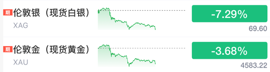 疯了！刚刚，石油！彻底爆了
