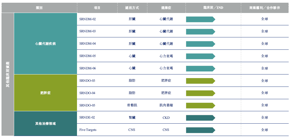 靖因药业 Sirius-B,递交IPO招股书,拟赴香港上市,高盛、海通、汇丰联席保荐