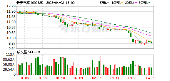 新能源时代 长安为何还要深耕混动领域？-313啦实用网