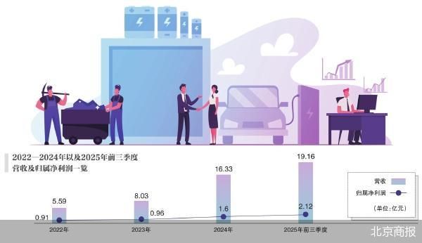 经营现金流净额为负 力高新能再闯创业板-313啦实用网