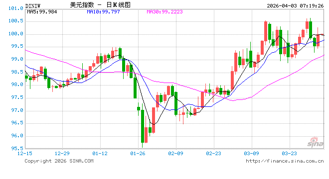 纽约联储主席威廉姆斯支持维持利率不变 称通胀与就业风险大致平衡-313啦实用网