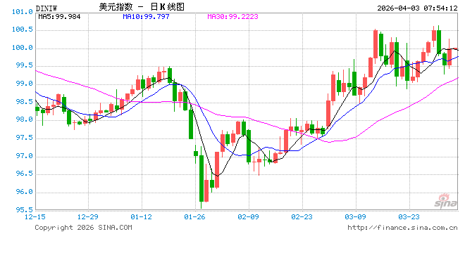 央行连续两日开展地量逆回购操作 适度宽松政策方向没有改变-313啦实用网