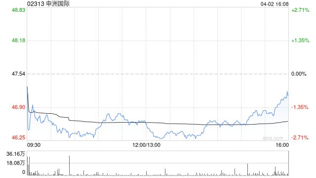 申洲国际获主席马建荣增持105万股 每股作价47.68港元-313啦实用网