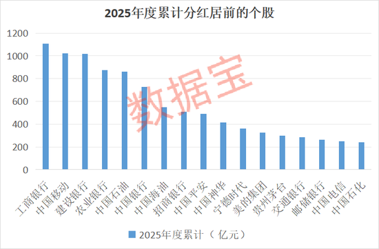 大手笔！超高股息率个股曝光，这3股超10%-313啦实用网