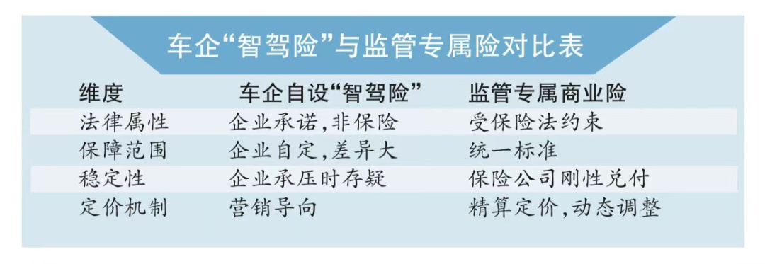 智驾上路 保险如何“跟跑”？-313啦实用网