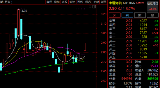 6连板！600488，直线涨停！创新药，异动！-313啦实用网