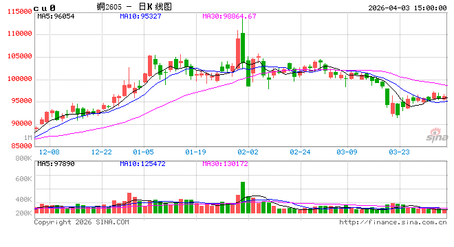国泰君安期货：AI时代的“硬核”通货