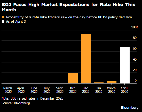 中东冲突不确定性阻碍日本央行发出明确利率信号-313啦实用网