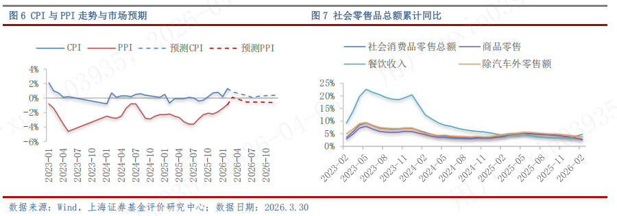 上海证券2026年4月基金投资策略 — 警惕地缘风险外溢，重塑配置逻辑
