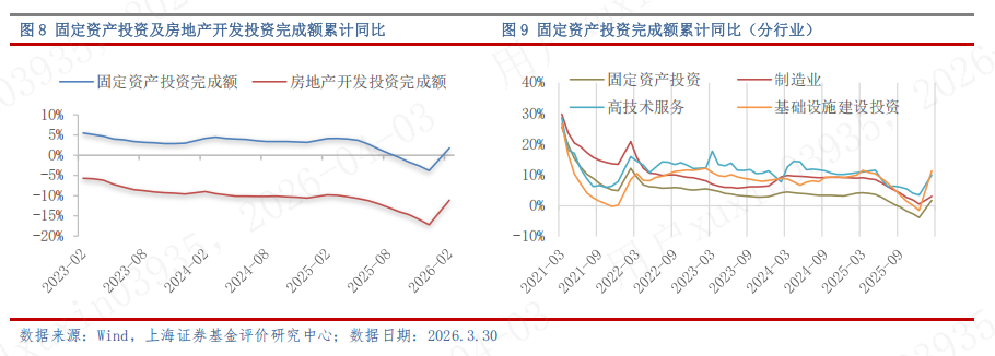 上海证券2026年4月基金投资策略 — 警惕地缘风险外溢，重塑配置逻辑