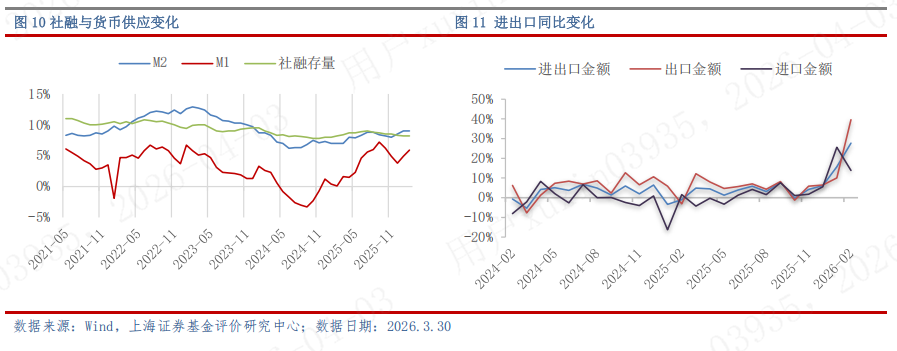 上海证券2026年4月基金投资策略 — 警惕地缘风险外溢，重塑配置逻辑
