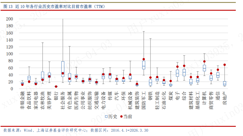 上海证券2026年4月基金投资策略 — 警惕地缘风险外溢，重塑配置逻辑