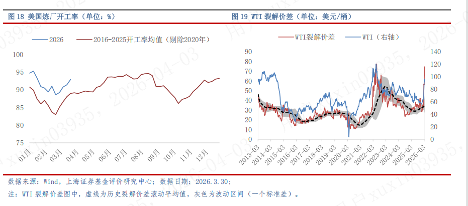 上海证券2026年4月基金投资策略 — 警惕地缘风险外溢，重塑配置逻辑