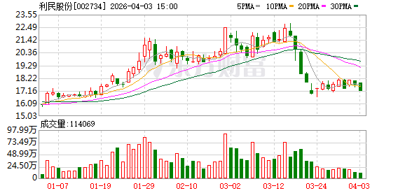 利民股份：公司生产经营正常，订单充足-313啦实用网