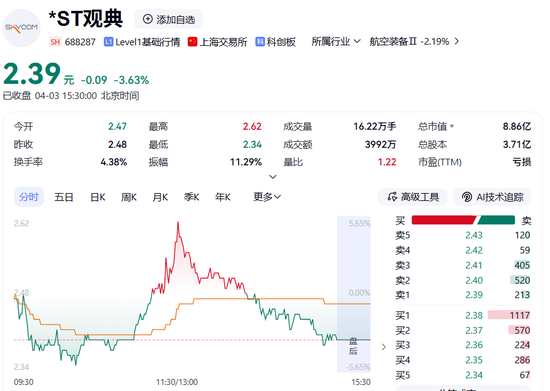突发！两家A股公司，被证监会立案！