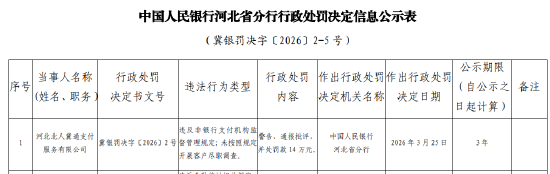 河北北人冀通支付被罚14万元：违反非银行支付机构监督管理规定 未按照规定开展客户尽职调查-313啦实用网
