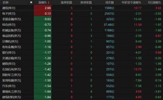 缩量下跌，A股节后怎么走？