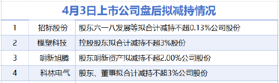 4月3日增减持汇总：招标股份等4家公司拟减持 当日无A股增持（表）-313啦实用网