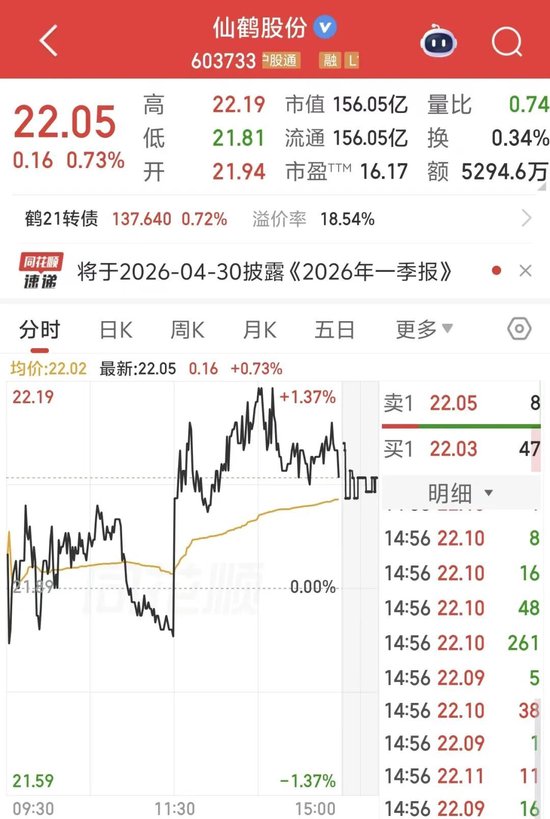 涉嫌短线交易,仙鹤股份实控人被立案