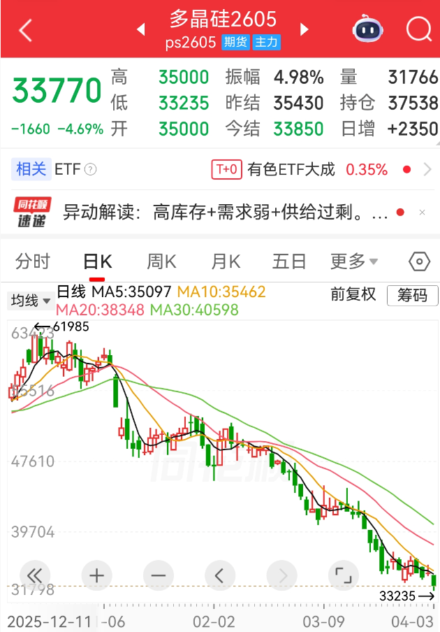 多晶硅价格拐点何时来?这一因素不容忽视→-313啦实用网
