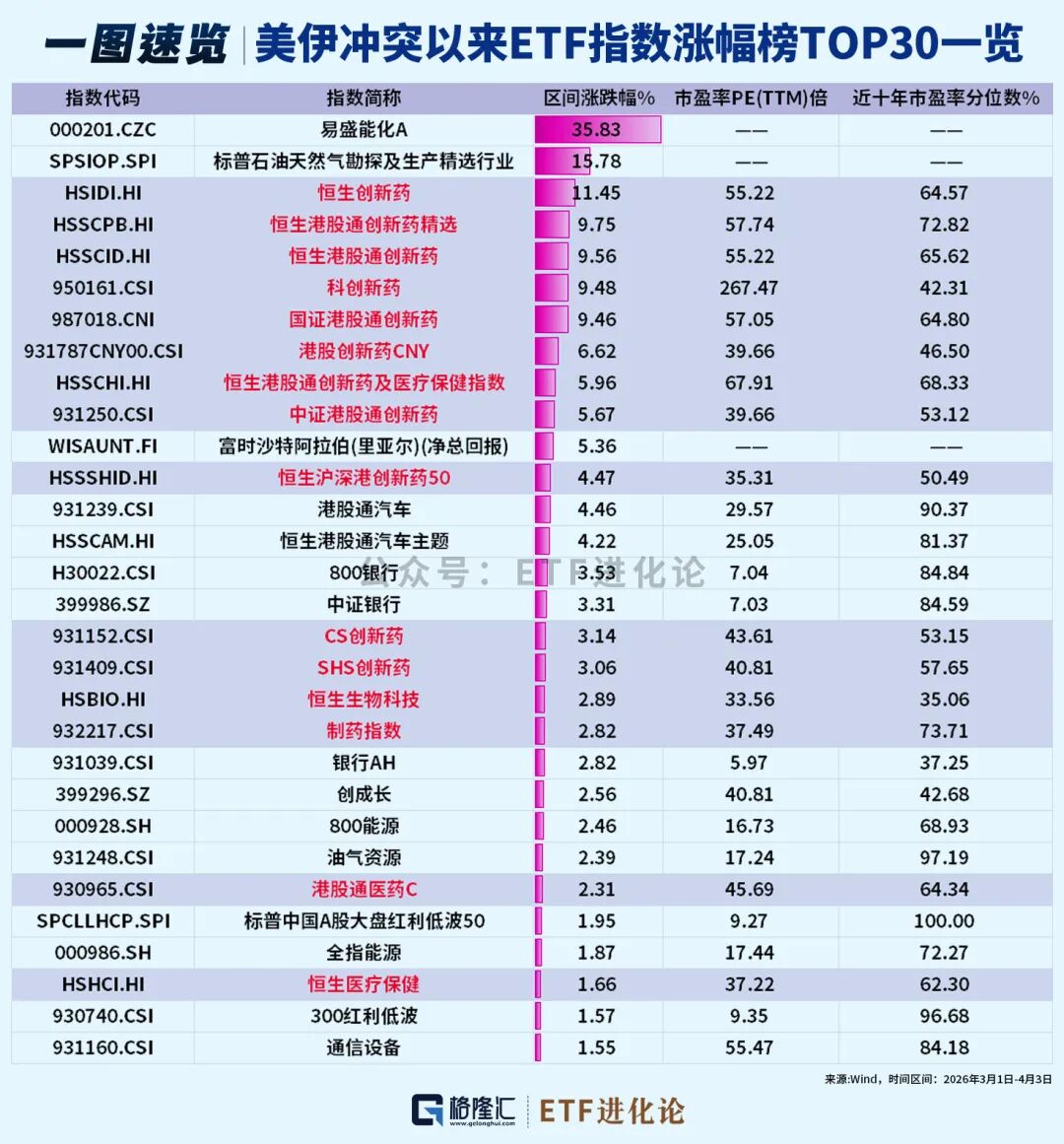 突然杀回来了！创新药ETF大盘点！-313啦实用网