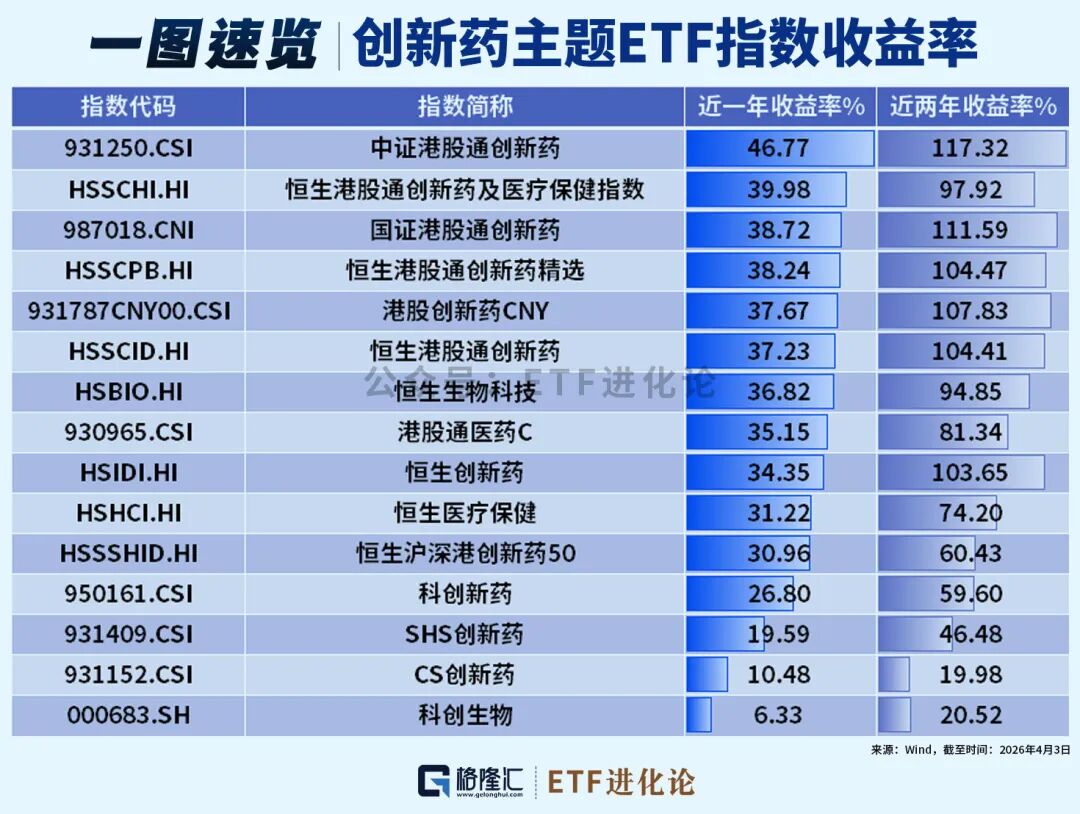 突然杀回来了!创新药ETF大盘点!