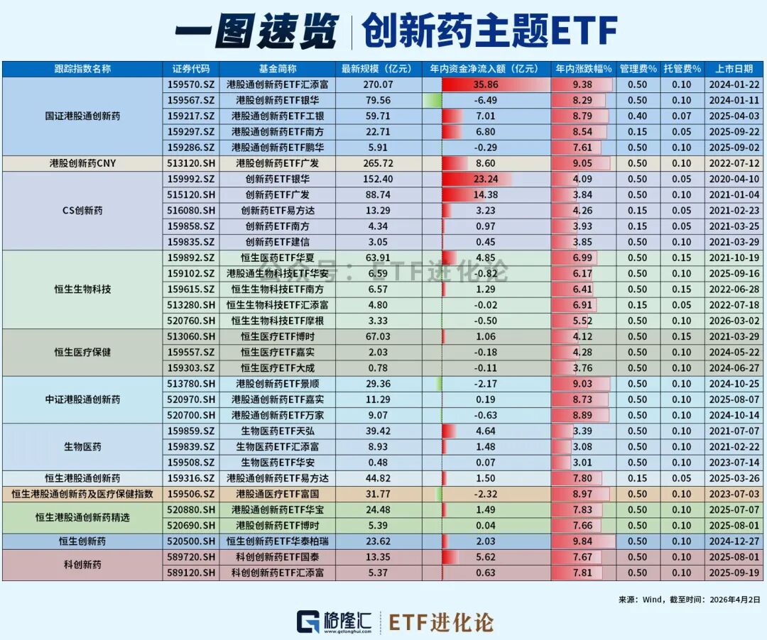 突然杀回来了!创新药ETF大盘点!