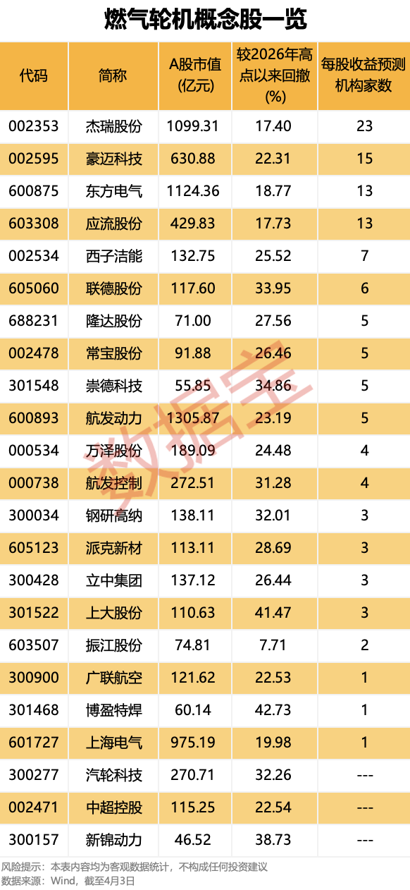 全球燃机市场呈持续增长态势 概念股走势强劲-313啦实用网