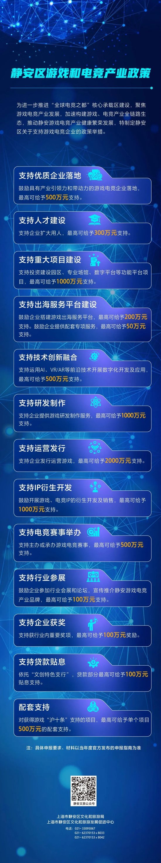 上海游戏“沪十条”发布，支持资金单项最高500万元