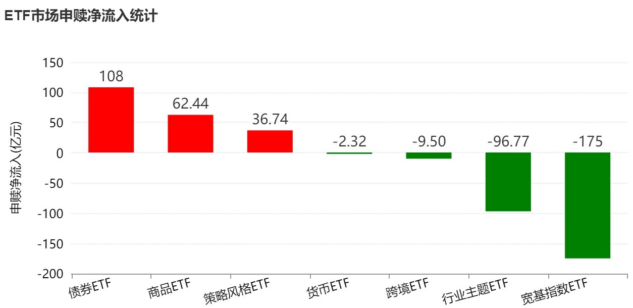 基民懵了！节前主力借ETF狂抛244亿元，强势的通信板块也被甩卖-313啦实用网