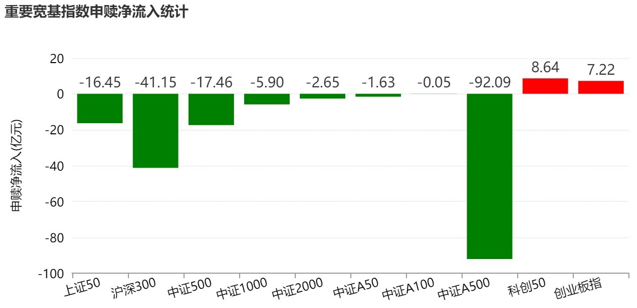 基民懵了!节前主力借ETF狂抛244亿元,强势的通信板块也被甩卖