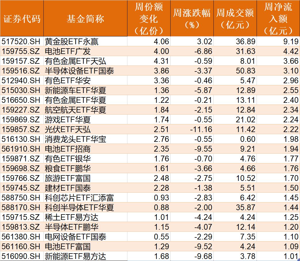 基民懵了!节前主力借ETF狂抛244亿元,强势的通信板块也被甩卖