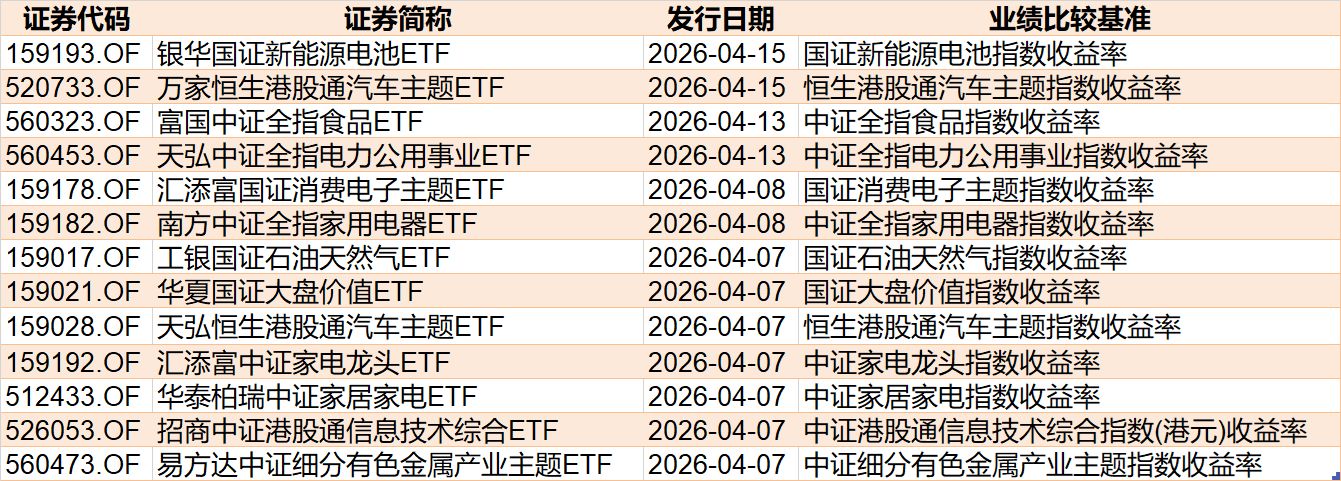 基民懵了!节前主力借ETF狂抛244亿元,强势的通信板块也被甩卖