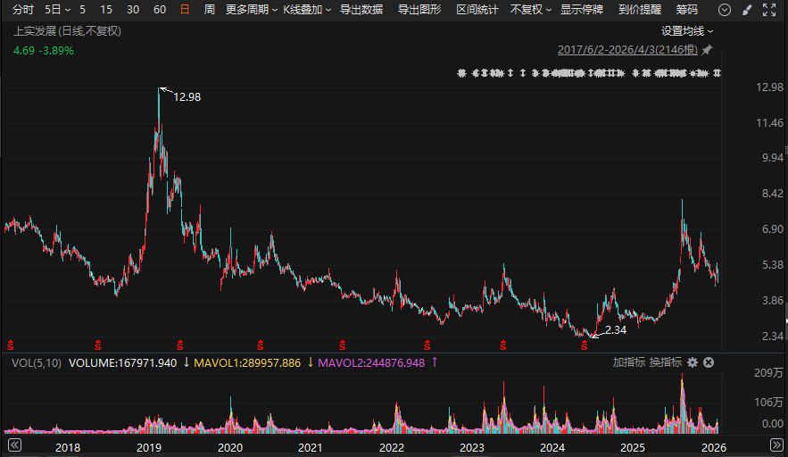 梅山君证向A股公司索赔逾4.3亿元！一审败了，入股10年仍被套-313啦实用网