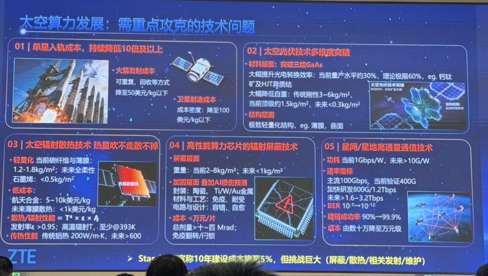 抗辐照、散热、成本……把算力送上太空还要过几关?