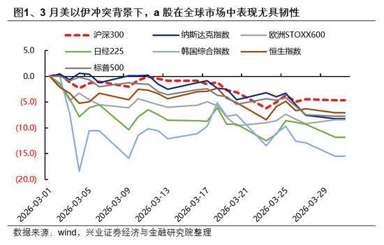 兴证策略：市场波动加大，各类资金动向如何？-313啦实用网
