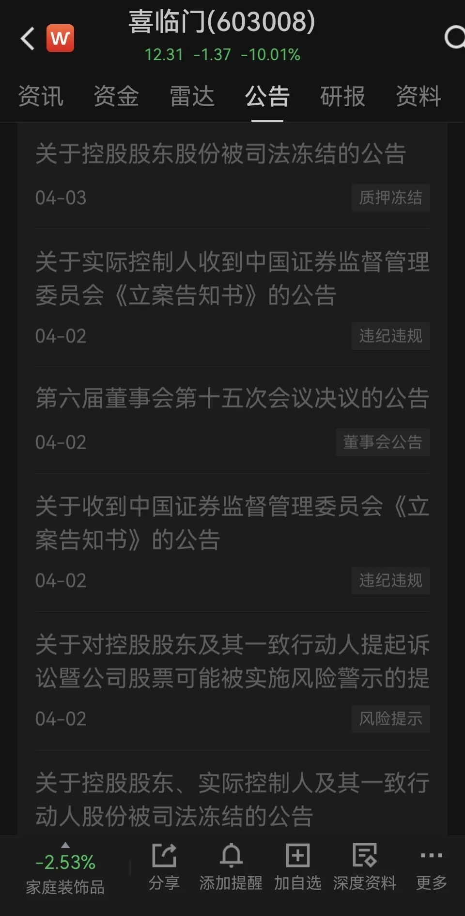 “床垫”下的1亿元,飞了?-313啦实用网