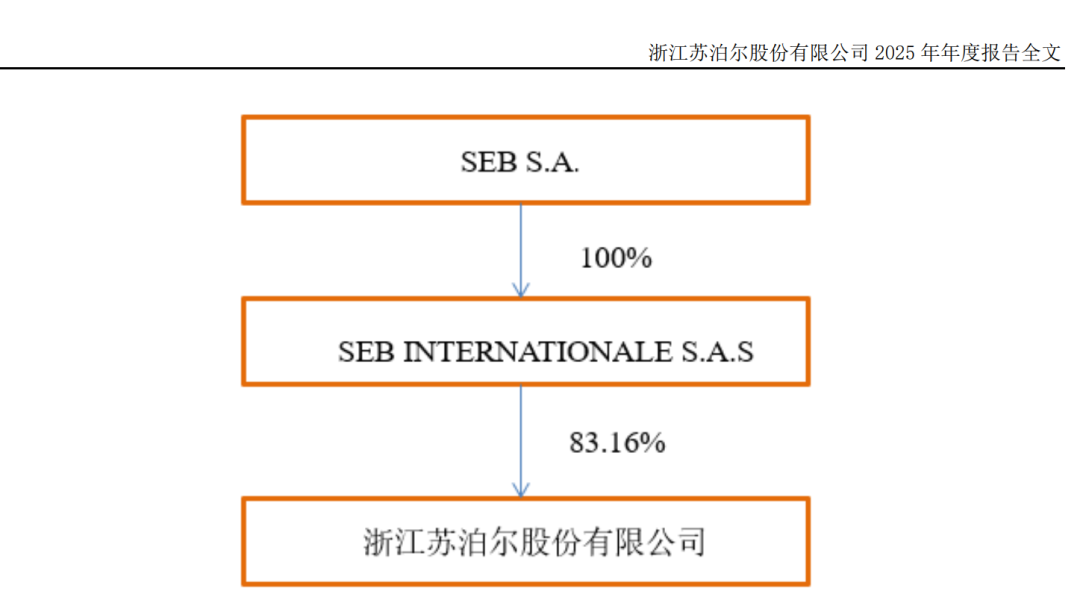 002032,倾囊分红近21亿,实控人分走83%!-313啦实用网