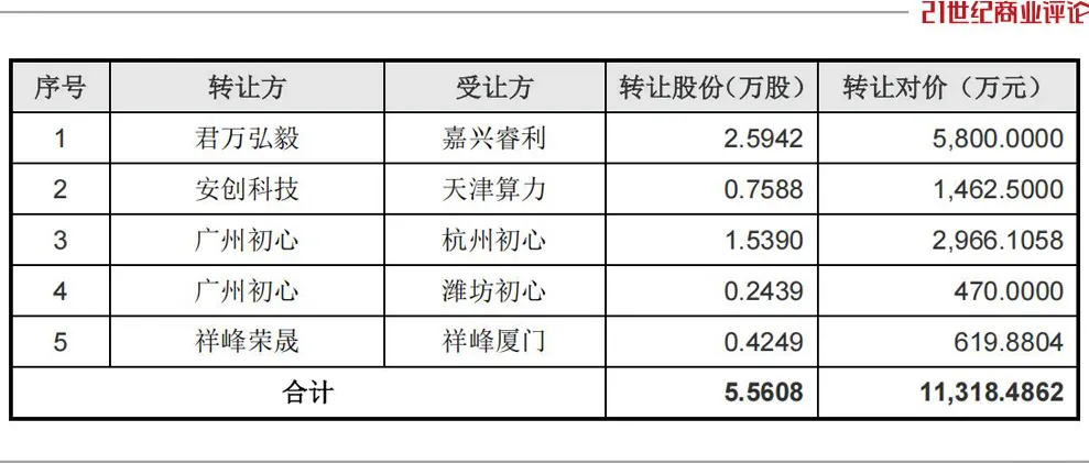 北京码农押中宇树,挣到上亿身家