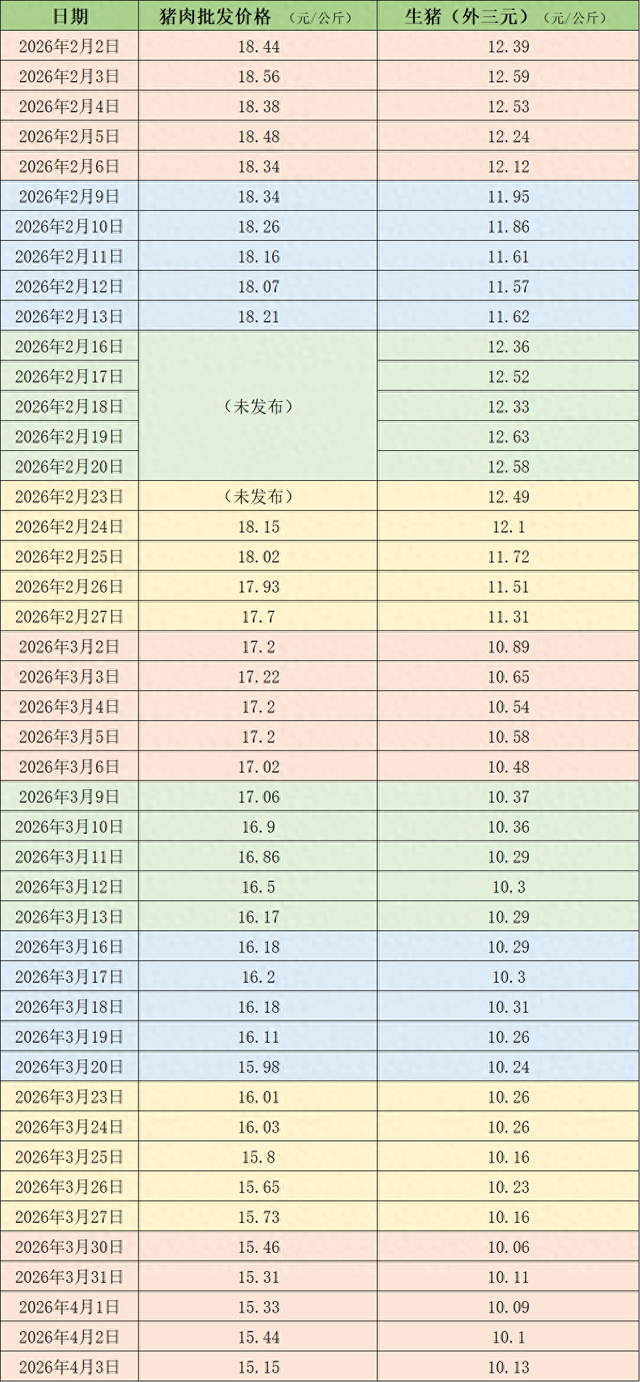 价格周报｜猪价低位下探，或刺激行业去产能提速-313啦实用网