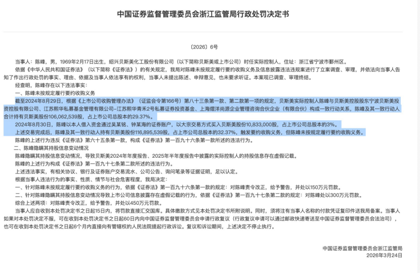 450万罚单，揭开“蒙面增持”乱象-313啦实用网