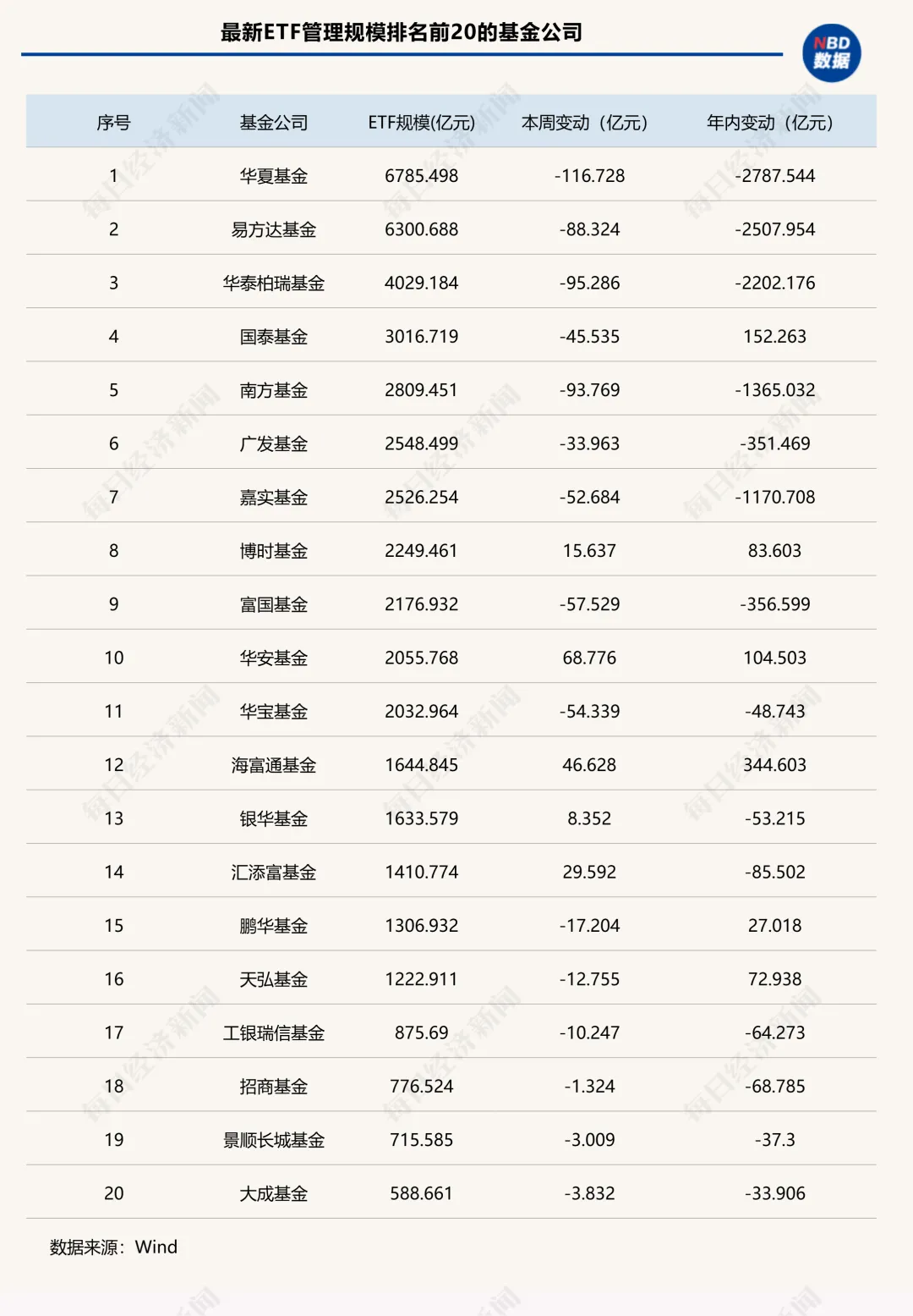 跌破5万亿元!全市场ETF年内缩水超万亿元,黄金类产品又“回来了” | ETF规模周报