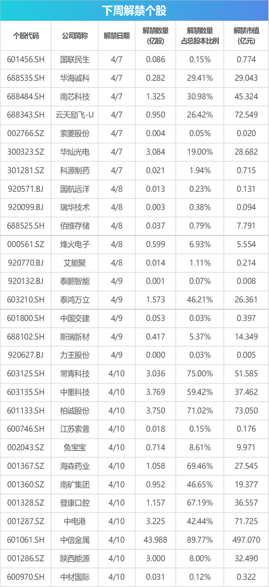 下周影响市场重要资讯前瞻：将有5只新股发行，短线交易监管规定将施行 这些投资机会靠谱-313啦实用网