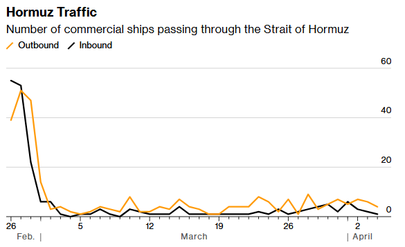 霍尔木兹航运追踪:海峡七天通航量创战后之最 首艘法国船只穿行-313啦实用网