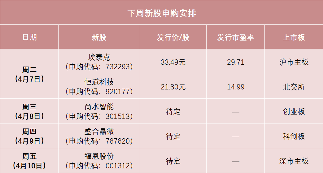 中签率可能较高，先进封测龙头来了-313啦实用网