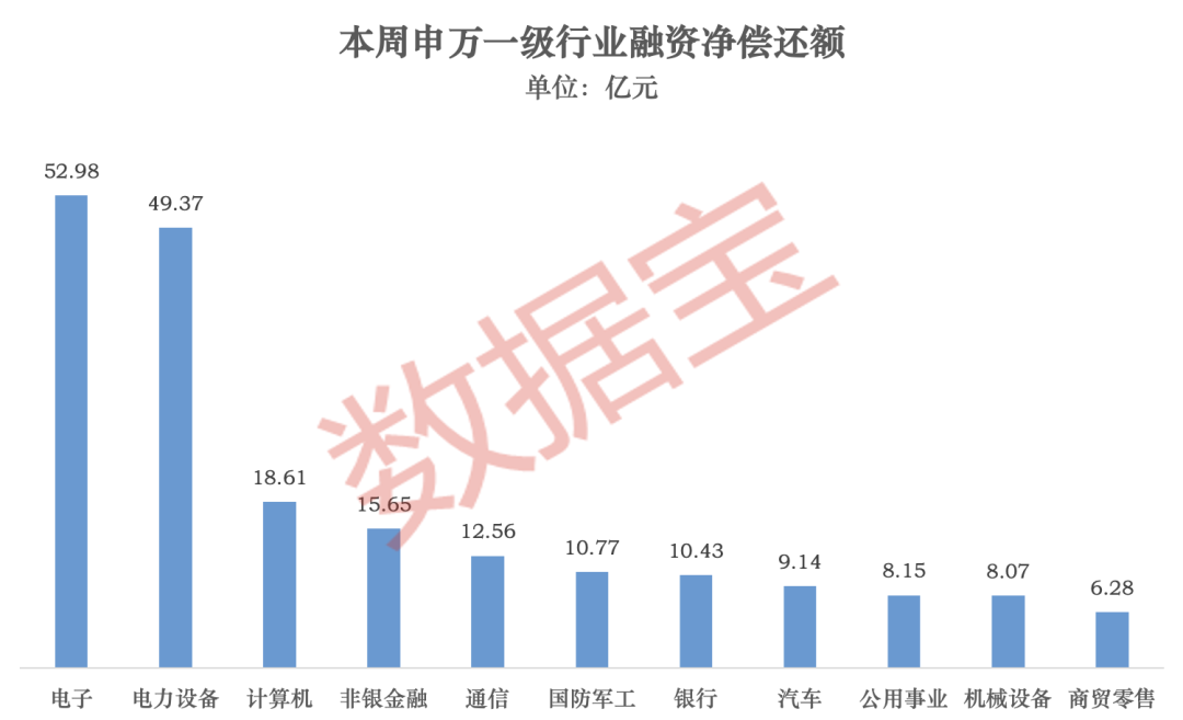 龙头股分化明显!超178亿元净偿还,杠杆资金大调仓(附名单)-313啦实用网