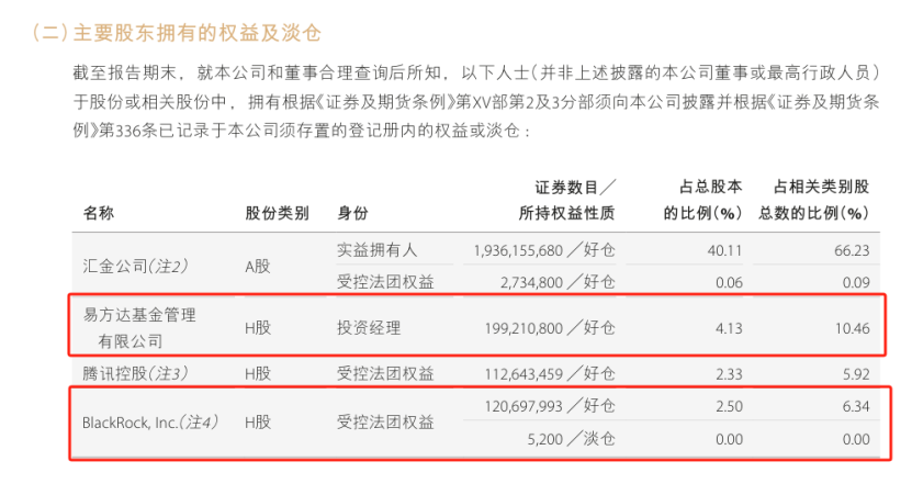 头部券商股权大洗牌！腾讯阿里离场，易方达、贝莱德等入局